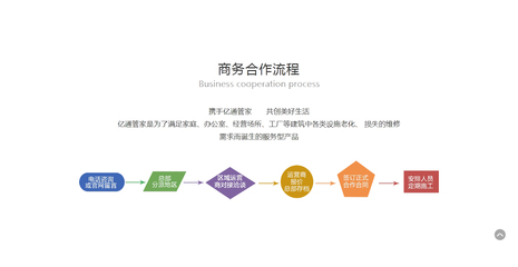 商务合作